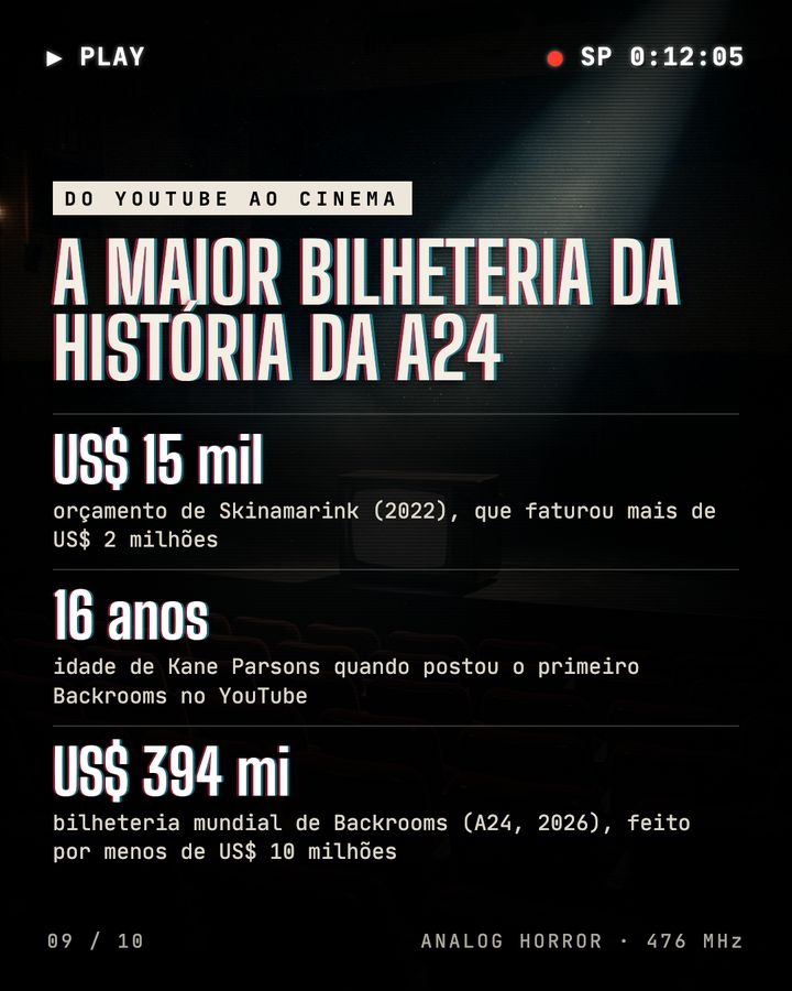 Card 9 de 10 do carrossel do Fable
